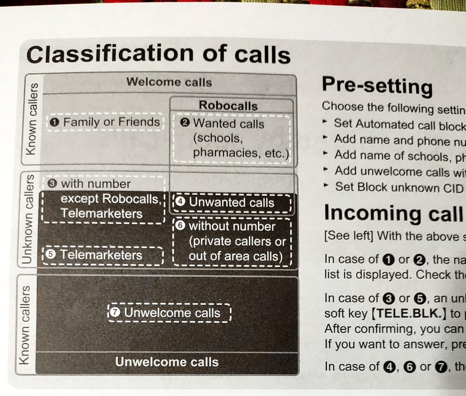 Panasonic Cordless Phone with Advanced Call Block, Link2Cell Bluetooth, One-Ring Scam Alert, and 2-Way Recording, Cordless Phone with Answering Machine, 4 Handsets - KX-TGF944B (Black) customer photo 1